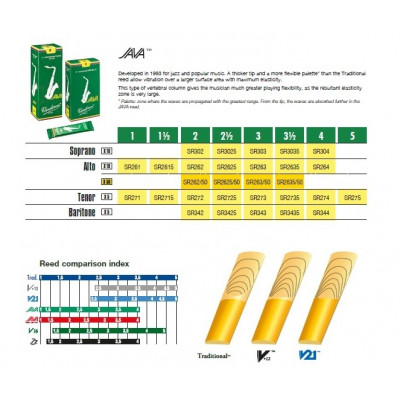 VANDOREN JAVA SR2635 тростина для альт саксофона 3,5 (1шт)