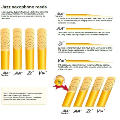 VANDOREN JAZZ SR402 для сопрано саксофона 2.0 (1шт)