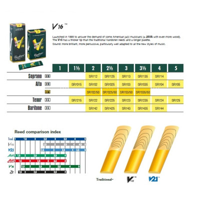 VANDOREN V16 SR722 для тенор саксофона 2.0 (1шт)