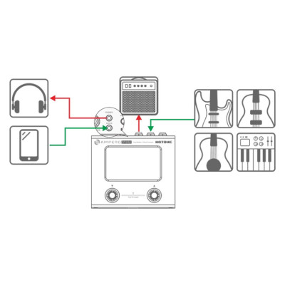 HOTONE AUDIO AMPERO MINI ORANGE гітарний процесор ефектів