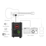 IK MULTIMEDIA iRig ACOUSTIC STAGE цифровая система озвучивания для акустической гитары