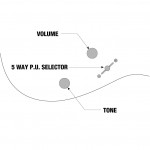 IBANEZ GRG140 White (WH) електрогітара