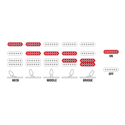 IBANEZ GRG140 White (WH) електрогітара