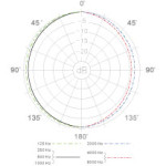 SUPERLUX WO518TQG петличний мікрофон