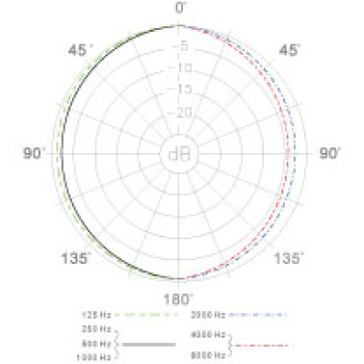 SUPERLUX WO518TQG петличний мікрофон