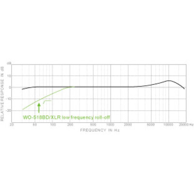 SUPERLUX WO518TQG петличний мікрофон