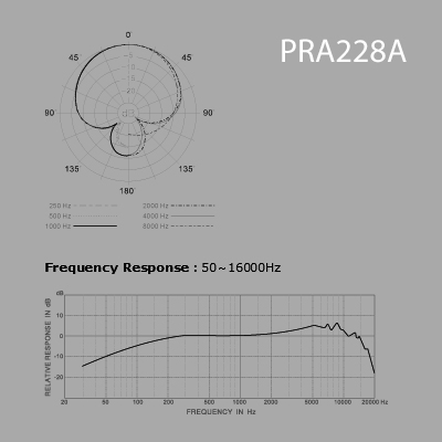 SUPERLUX DRKA3C2 набір мікрофонів для барабанів