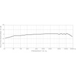 SUPERLUX PRA383XLR мікрофон для духових інструментів 