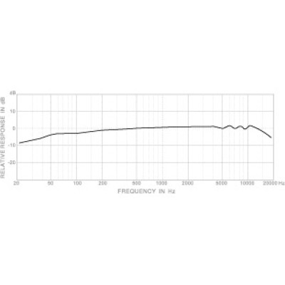SUPERLUX PRA383XLR мікрофон для духових інструментів 