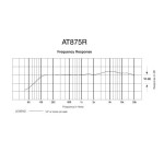 AUDIO-TECHNICA AT875R микрофон-пушка