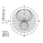 RODE NTG-2 мікрофон-гармата 