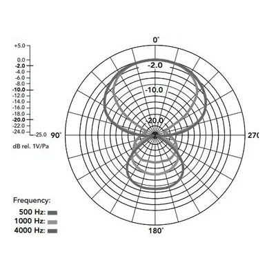 RODE NTG-2 мікрофон-гармата 