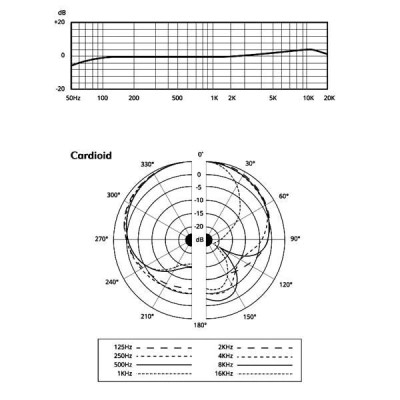 AUDIO-TECHNICA AT2010 мікрофон конденсаторний