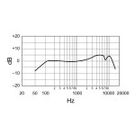 SHURE SM58LCE мікрофон вокальний динамічний