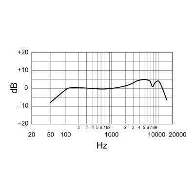 SHURE SM58LCE мікрофон вокальний динамічний