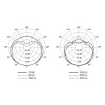 SHURE SM58LCE мікрофон вокальний динамічний