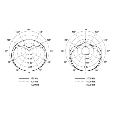 SHURE SM58LCE мікрофон вокальний динамічний