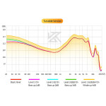 KZ D-Fi Tuning професійні вушні монітори
