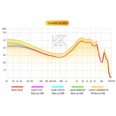 KZ D-Fi Tuning професійні вушні монітори