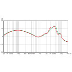 SUPERLUX HD387 WHITE навушники 