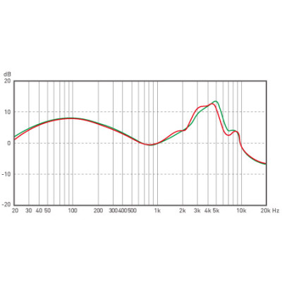 SUPERLUX HD387 WHITE навушники 
