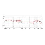 SUPERLUX HD662 студійні навушники