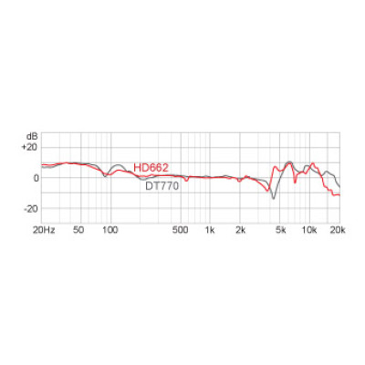 SUPERLUX HD662 студійні навушники