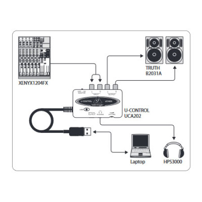BEHRINGER UCA202 аудіоінтерфейс USB 