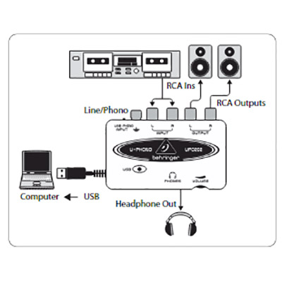 Behringer UFO202 USB аудіоінтерфейс із вбудованим фонокоректором