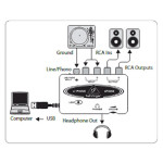 Behringer UFO202 USB аудіоінтерфейс із вбудованим фонокоректором