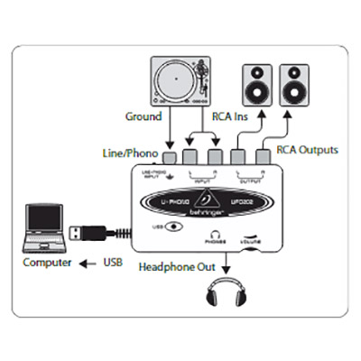 Behringer UFO202 USB аудіоінтерфейс із вбудованим фонокоректором